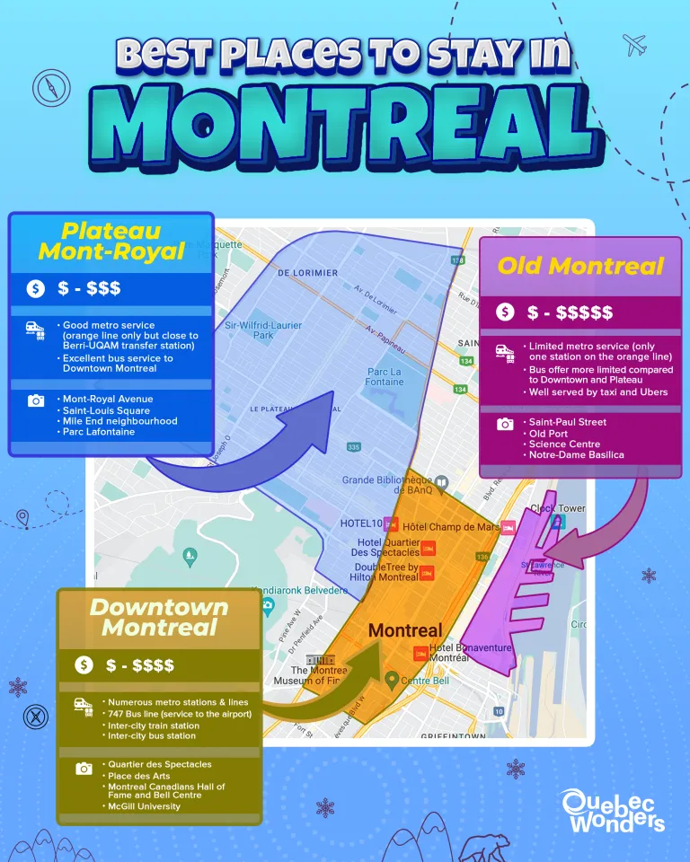 Best Places To Stay In Montreal & Montreal Hotels (Infographics)