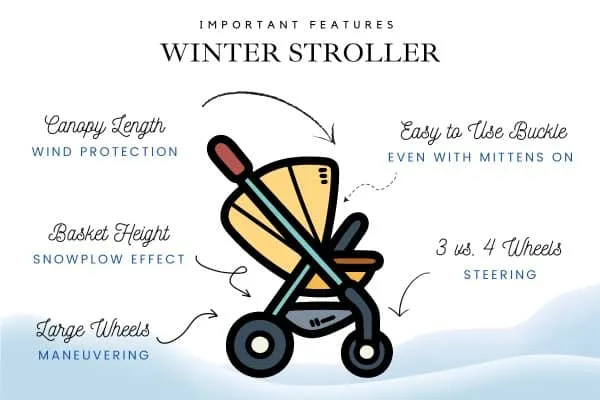 Features of the best stroller for winter